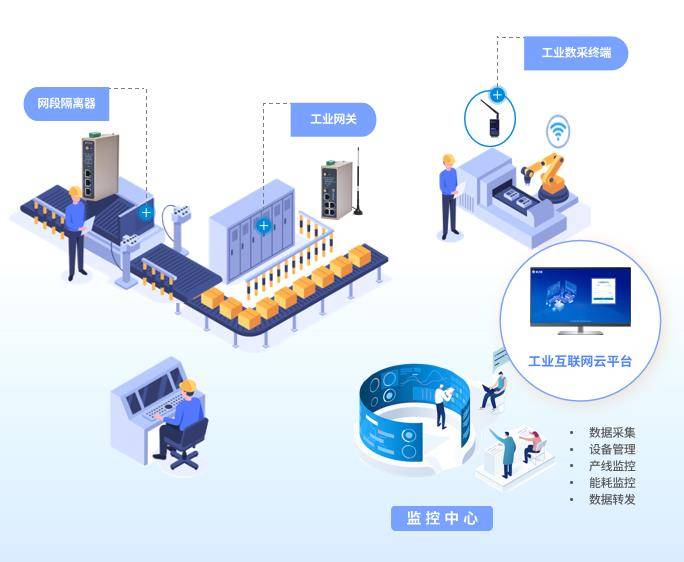 智慧工廠配電設(shè)備運(yùn)行監(jiān)控系統(tǒng) 基于物聯(lián)網(wǎng)技術(shù)的全方位解決方案