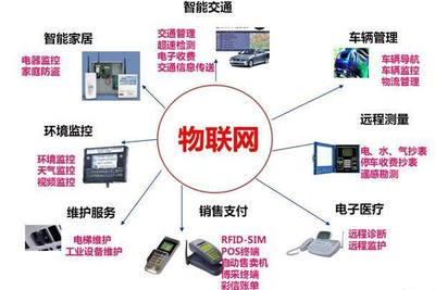 物聯(lián)網(wǎng):一個(gè)比互聯(lián)網(wǎng)大得多的“江湖”